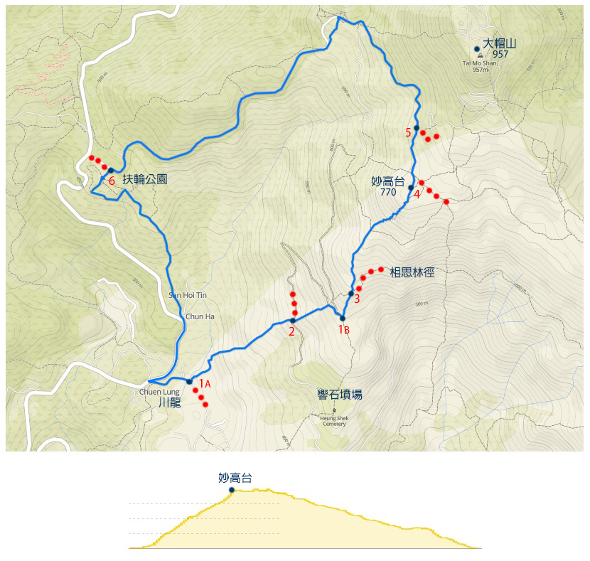 高山低谷 064。川龍, 妙高台 – 高 山 低 谷