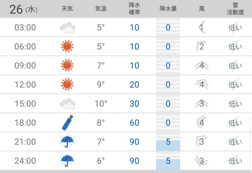 Screenshot_20180925-213932_登山天気